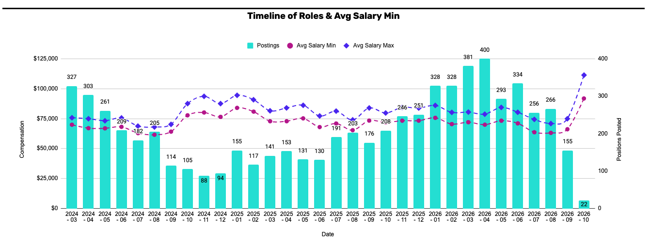 Timeline of Jobs